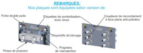 plaque moteur hydraulique