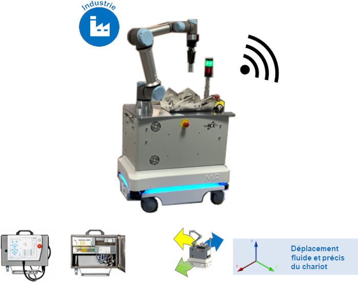 Robot mobile de chargement à Guidage Automatique