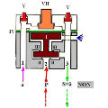 Simulation cycle pneumatique électrique électropneumatique