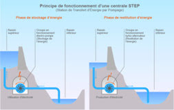 Microcentrale transition énergétique