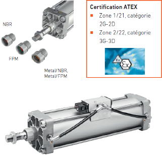 Vérin cartouche modulaire 2